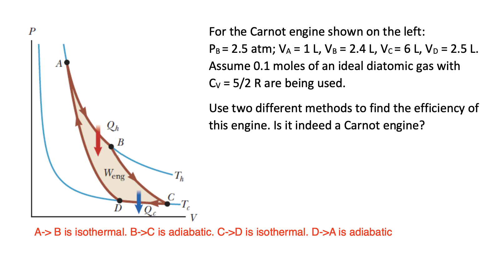 Solved For the Carnot engine shown on the left: PB=2.5 atm;