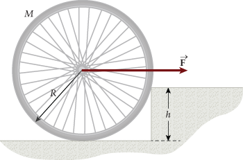 Solved As Shown In The Figure Below, A Bicycle Wheel Is At 