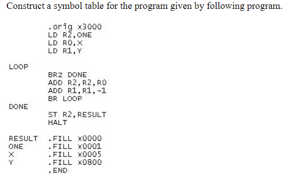Construct a symbol table for the program given by | Chegg.com
