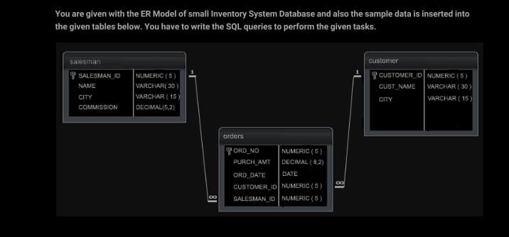 Solved You Are Given With The Er Model Of Small Inventory Chegg Com