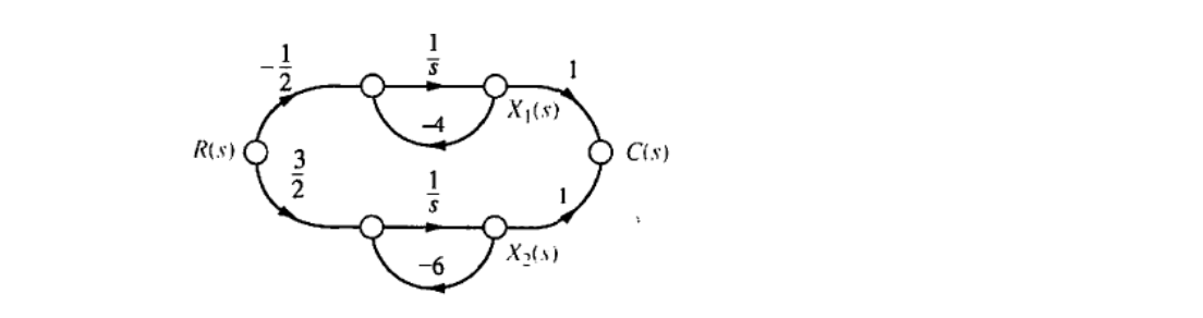 Solved a. Find the overall transfer function C/R for each of | Chegg.com