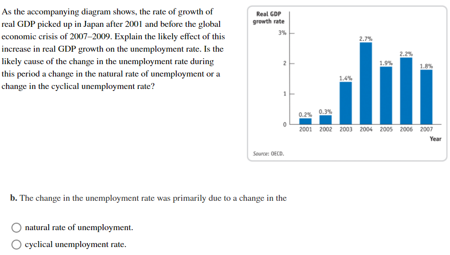 Solved Unemployment And Inflation - End Of Chapter Problem | Chegg.com