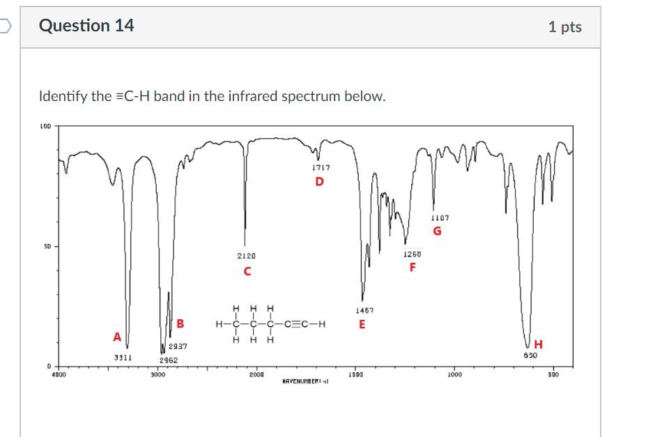 Solved Identify the ≡C−H band in the infrared spectrum | Chegg.com