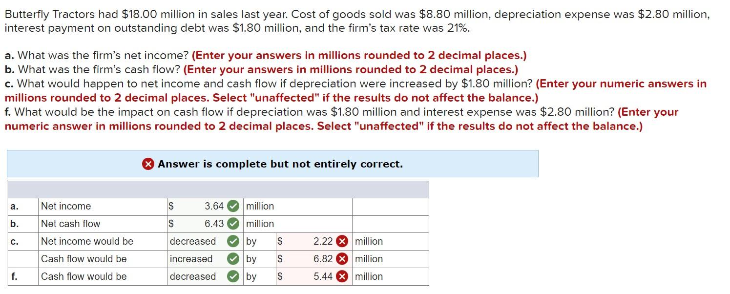 Solved Butterfly Tractors had 18.00 million in sales last