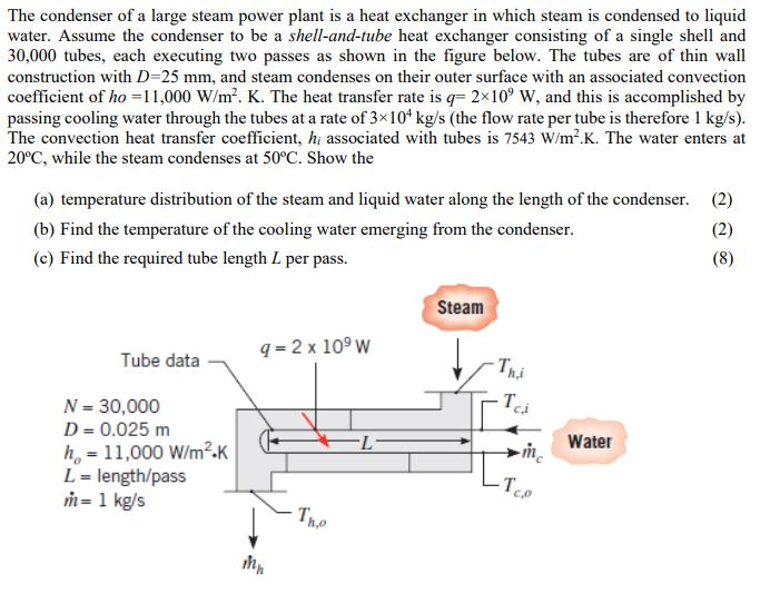 Solved The condenser of a large steam power plant is a heat