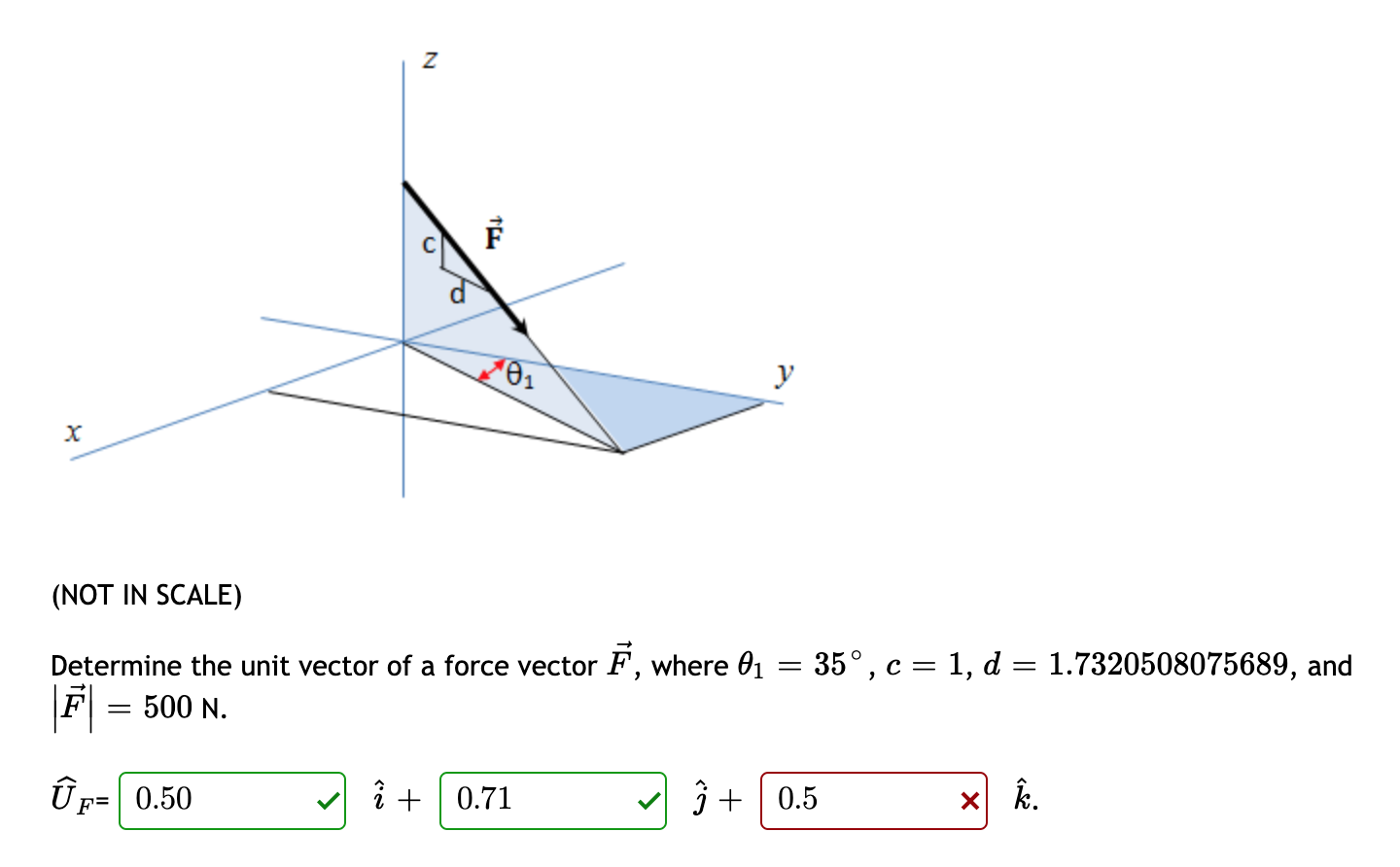 Solved Z 01 X Not In Scale Determine The Unit Vector Of Chegg Com