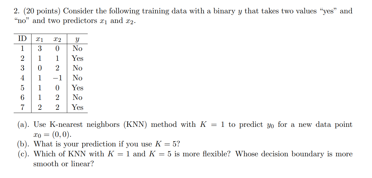 Solved 2. (20 points) Consider the following training data | Chegg.com