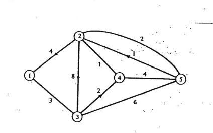 write a python program to implement a* algorithm.... Solved Write a program in python for a graph and implement | Chegg.com