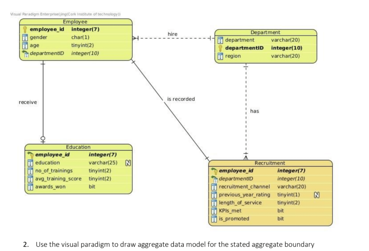 Solved can anyone make the aggregate data model diagram for | Chegg.com