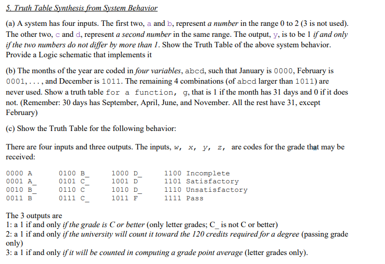 Solved 5. Truth Table Synthesis from System Behavior (a) A | Chegg.com