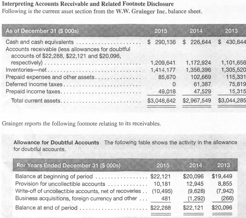 uncollectible-accounts-on-the-balance-sheet-accounting-methods