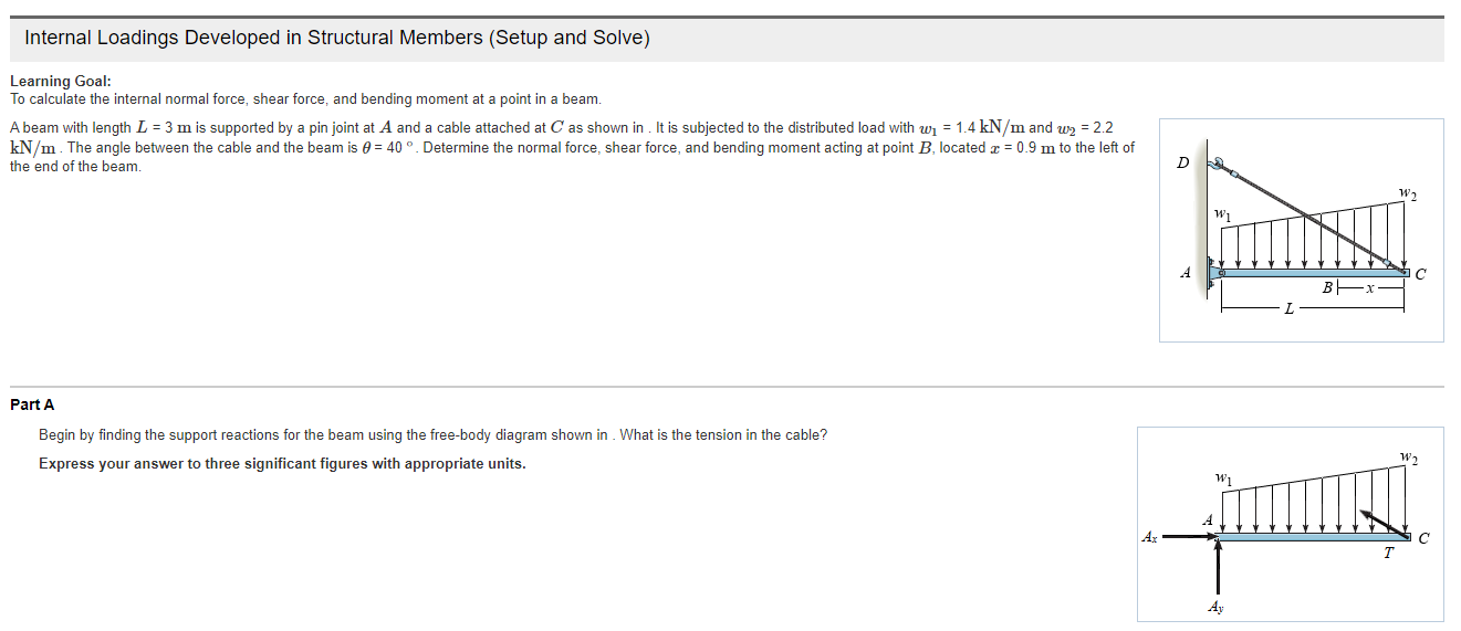 Solved Internal Loadings Developed In Structural Members | Chegg.com