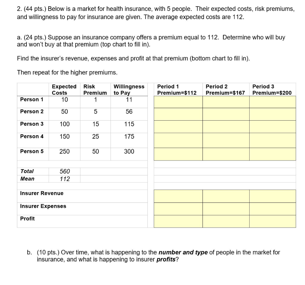 Health Insurance Premiums Math Problems Solved 2. (44 pts.) Below is a market for health insurance, | Chegg.com