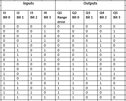 Solved Complete a Karnaugh map with the resulting boolean | Chegg.com