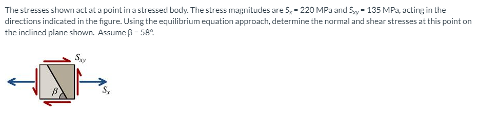 Solved The stresses shown act at a point in a stressed body. | Chegg.com
