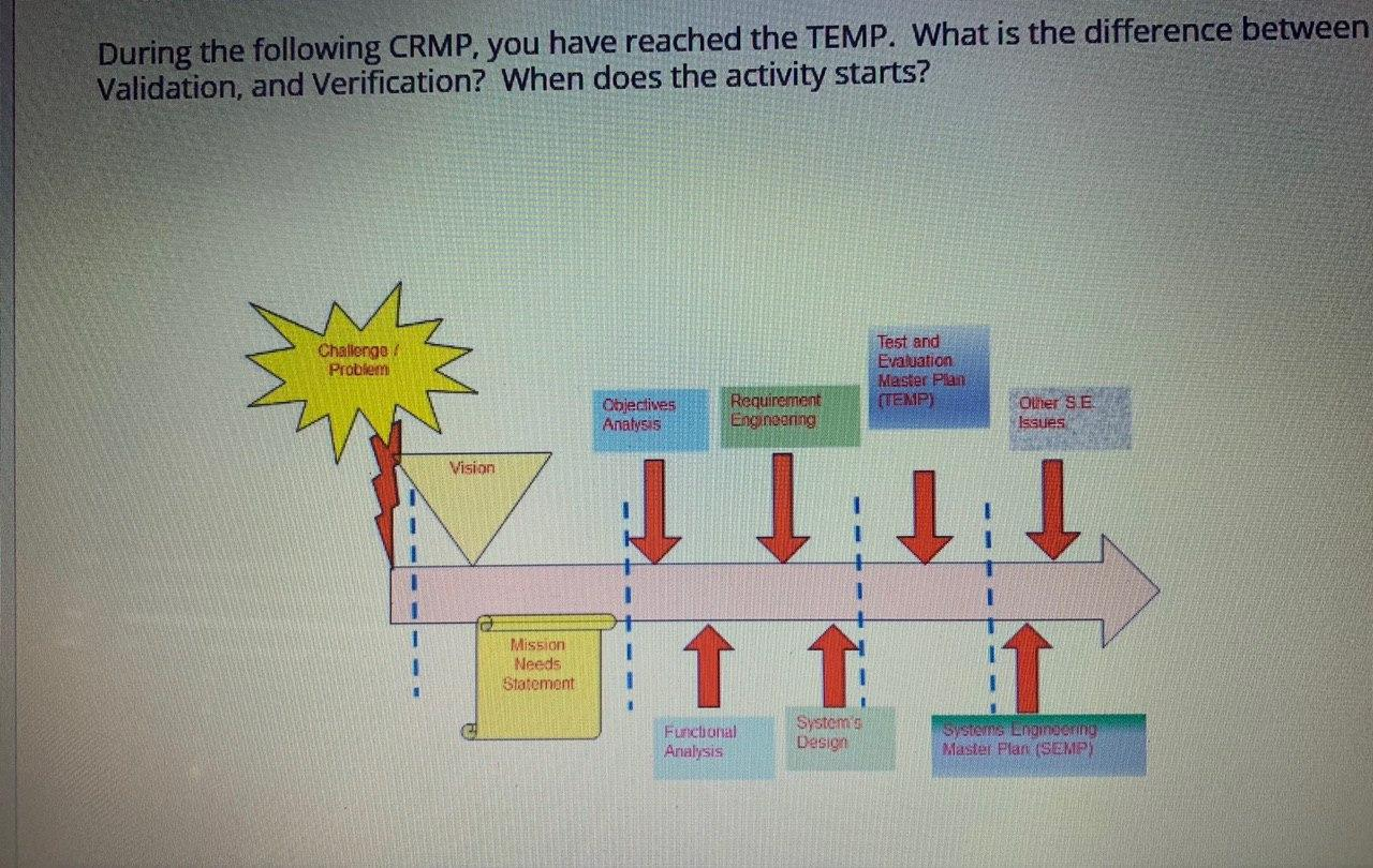 Test and Evaluation Master Plan (TEMP)