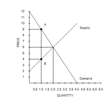 Solved Figure 8-2 The vertical distance between points A and | Chegg.com