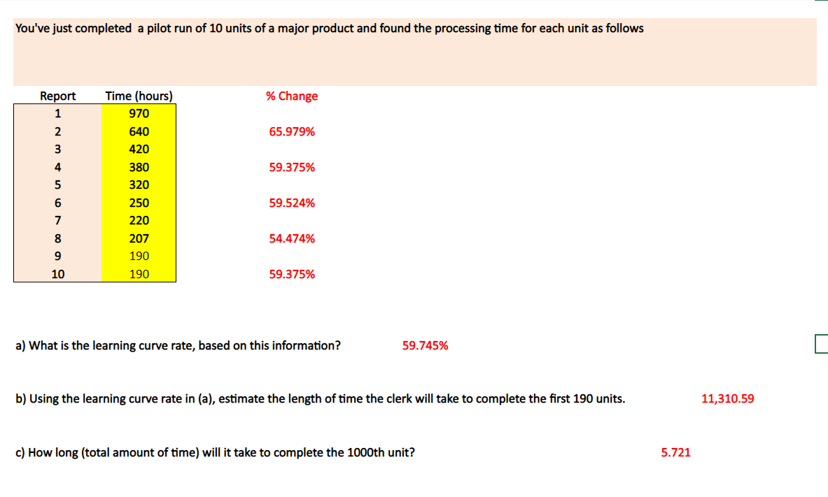 Solved Please Help Me Solve For B And C. Answer Is Given | Chegg.com