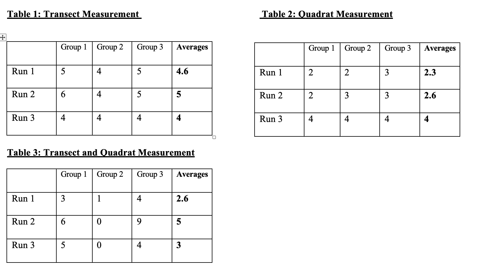 Solved Comparing data obtained from a couple of different | Chegg.com