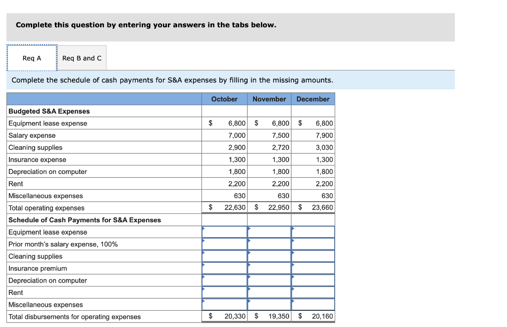 Solved The budget director for Gibson Cleaning Services