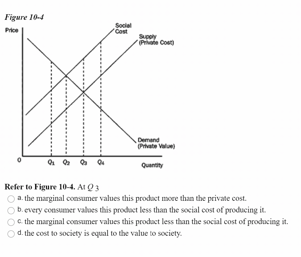 solved-figure-10-4-price-social-cost-supply-private-cost-chegg