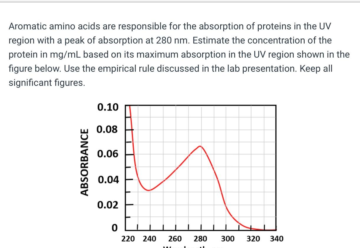Solved Aromatic amino acids are responsible for the | Chegg.com
