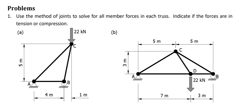 Solved Problems 1. Use The Method Of Joints To Solve For All | Chegg.com