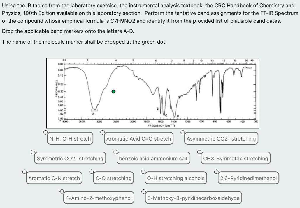 Solved Using the IR tables from the laboratory exercise, the | Chegg.com