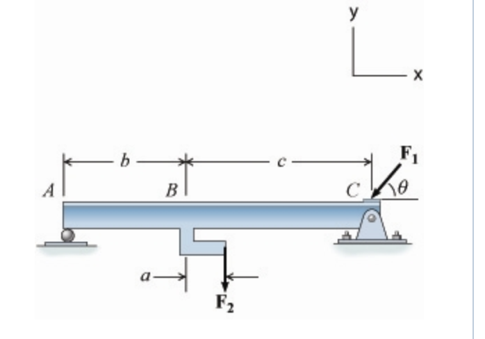 Solved To determine the reaction forces at supports on a | Chegg.com