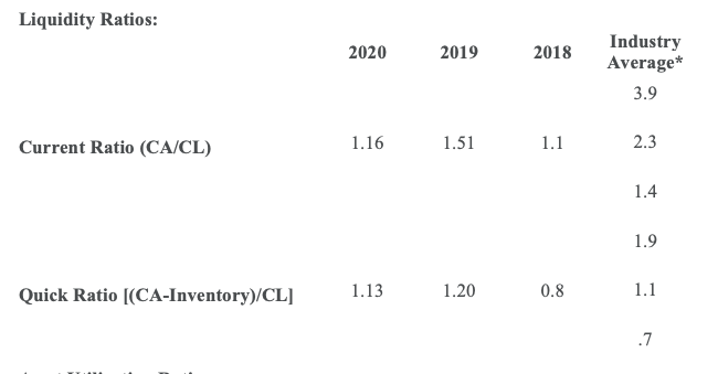 Solved HELP PLEASE This week we evaluate the company’s | Chegg.com