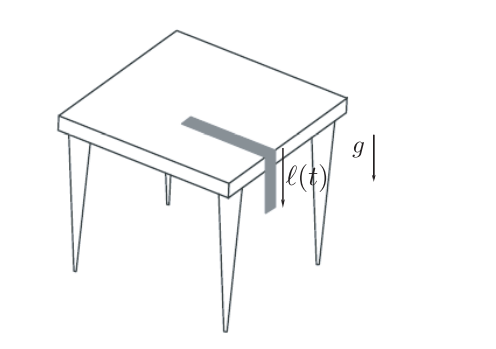 Solved The L-part of a long L-string and linear density μ is | Chegg.com