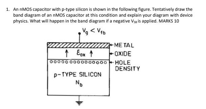 Solved 1. An nMOS capacitor with p-type silicon is shown in | Chegg.com