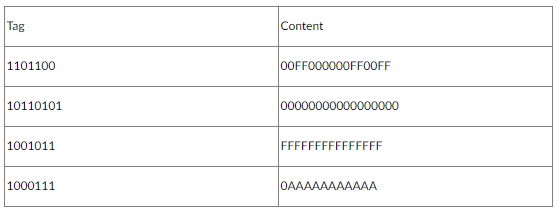 Solved A) A memory system has 16MB. The memory is organized | Chegg.com