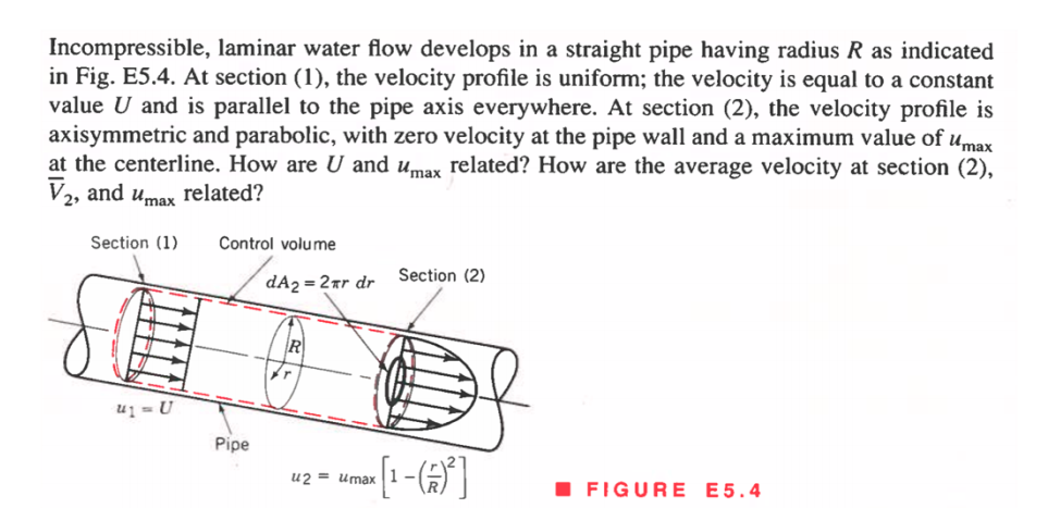 Solved Incompressible, laminar water flow develops in a | Chegg.com