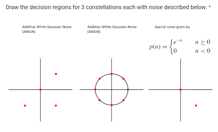 Draw the decision regions for 3 constellations each | Chegg.com