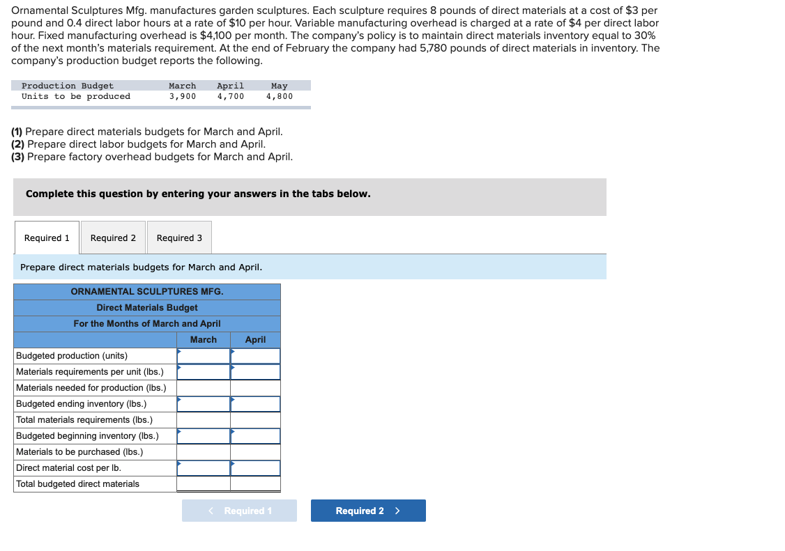 Solved Ornamental Sculptures Mfg. manufactures garden
