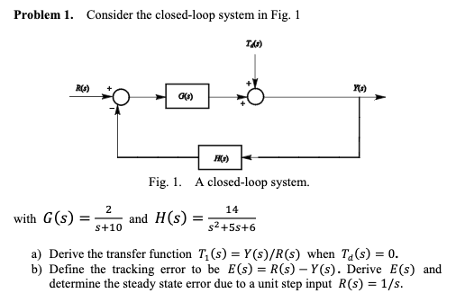 Solved Problem 1. Consider the closed-loop system in Fig. 1 | Chegg.com