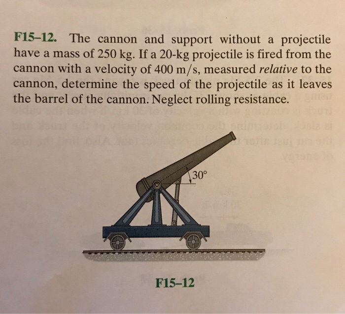 Solved The cannon and support without a projectile have a