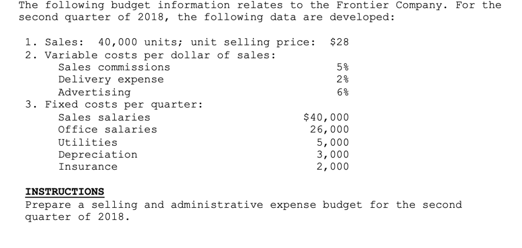 Solved The Following Budget Information Relates To The | Chegg.com