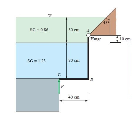 Solved For The Gate Width Of 3 M Into The Paper Shown In The | Chegg.com