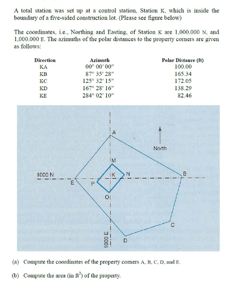 Solved A total station was set up at a control station, | Chegg.com