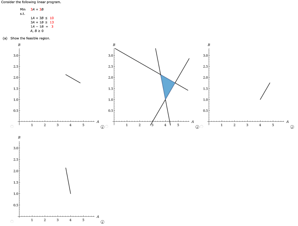 Solved Consider the following linear program. 3A + 3B Min | Chegg.com