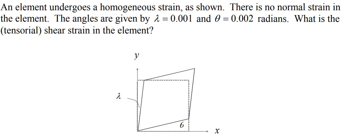 Solved An element undergoes a homogeneous strain, as shown. | Chegg.com