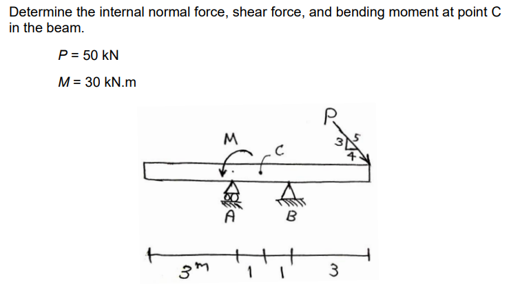 Solved Determine The Internal Normal Force Shear Force And