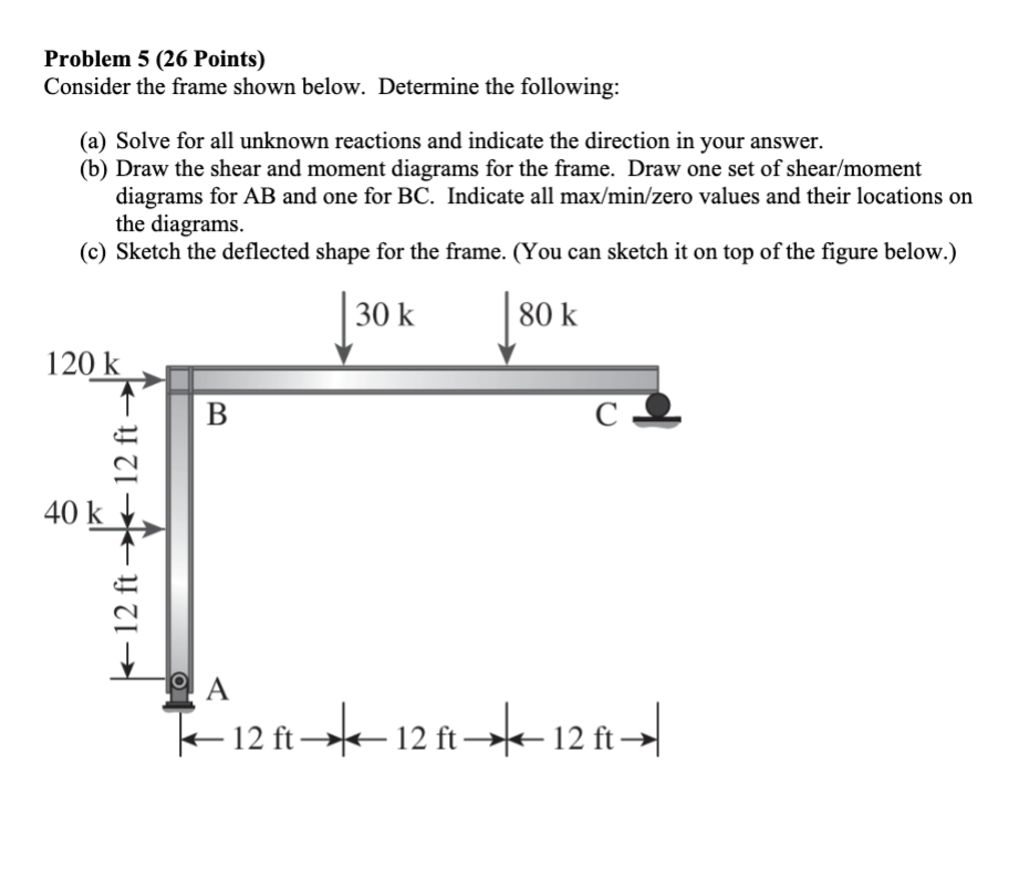 Solved Problem 5 (26 Points) Consider The Frame Shown Below. | Chegg.com