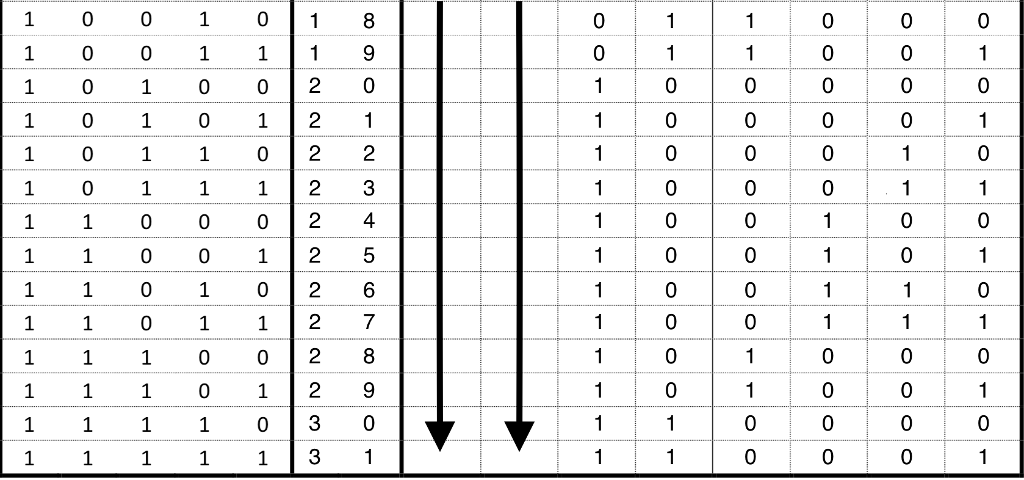 verilog binary coded decimal number