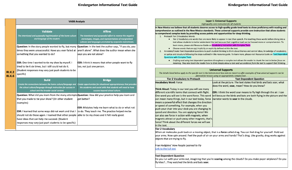 Kindergarten Informational Text Guide
Kindergarten Informational Text Guide