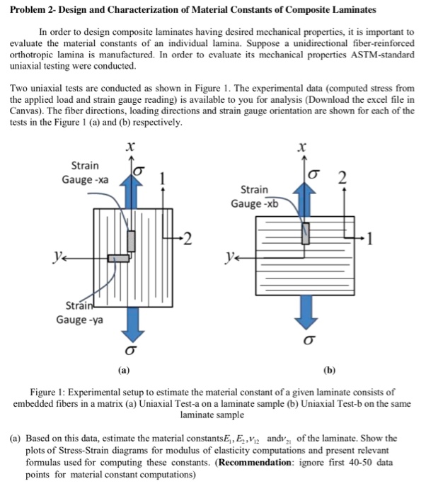 Problem 2 Design and Characterization of Material