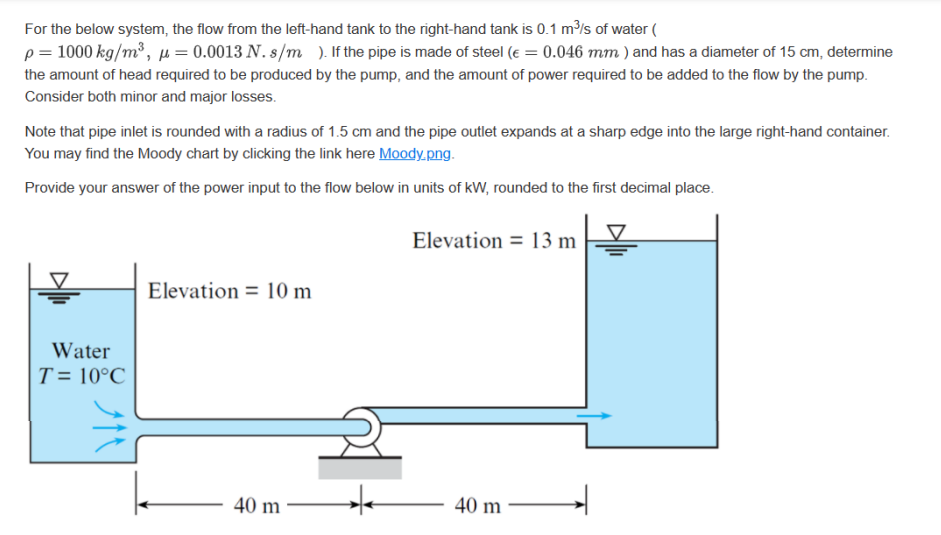 Solved For the below system, the flow from the left-hand | Chegg.com