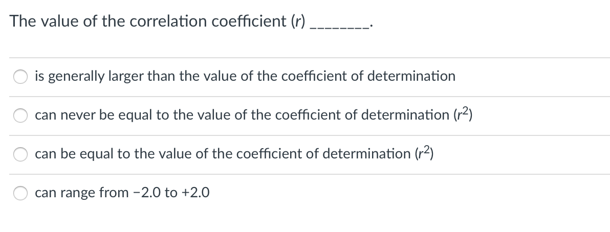 Solved The value of the correlation coefficient (r) is | Chegg.com